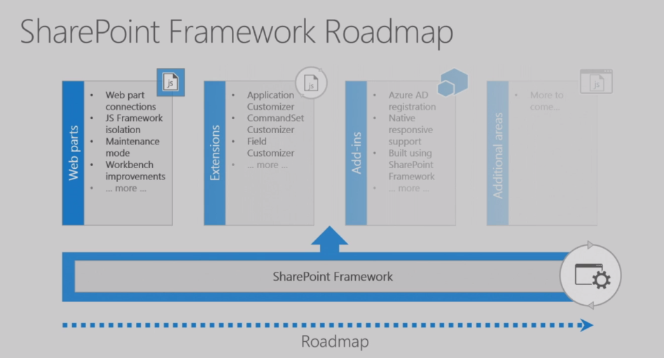 SharePoint Framework roadmap