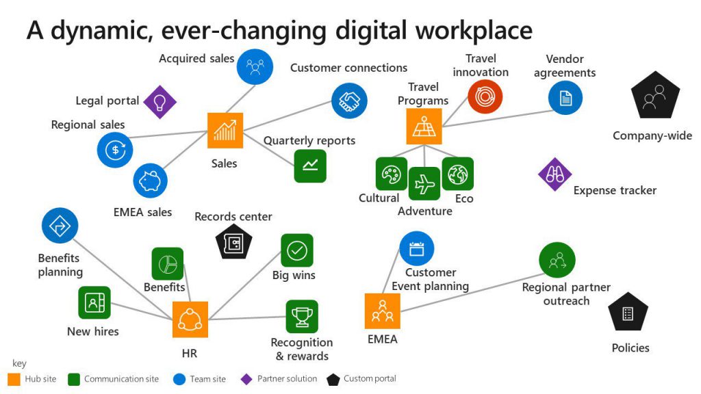 Sharepoint Online Multi Language Modern Sites Real Case Pros And Cons Devscope Ninjas